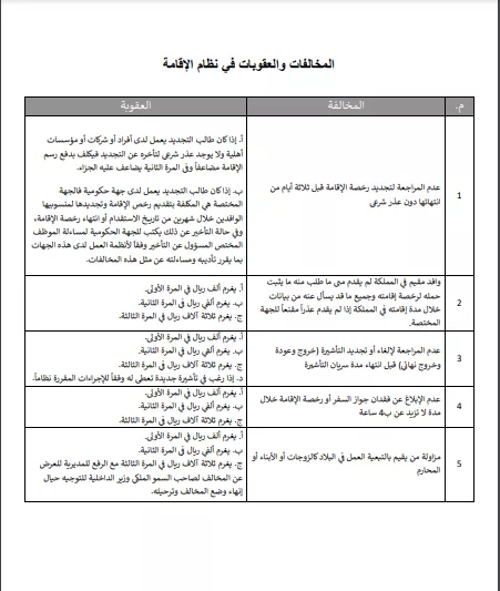 مخالفو نظام الإقامة وحالات الترحيل من السعودية