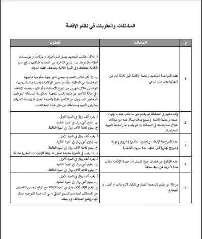 مخالفو نظام الإقامة وحالات الترحيل من السعودية